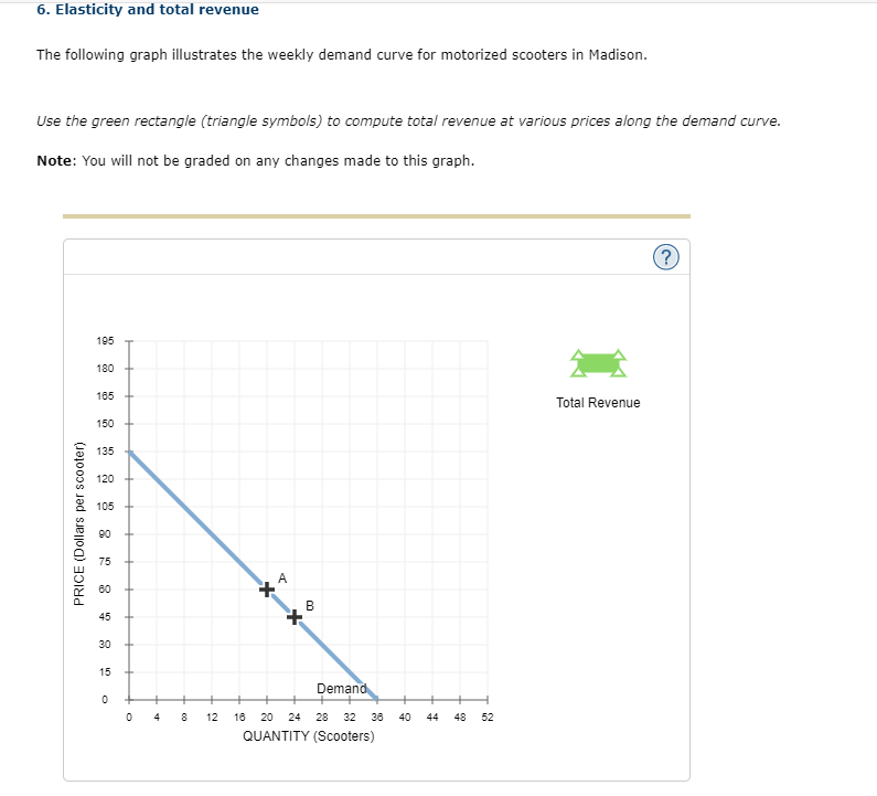 Solved According To The Midpoint Method, The Price | Chegg.com