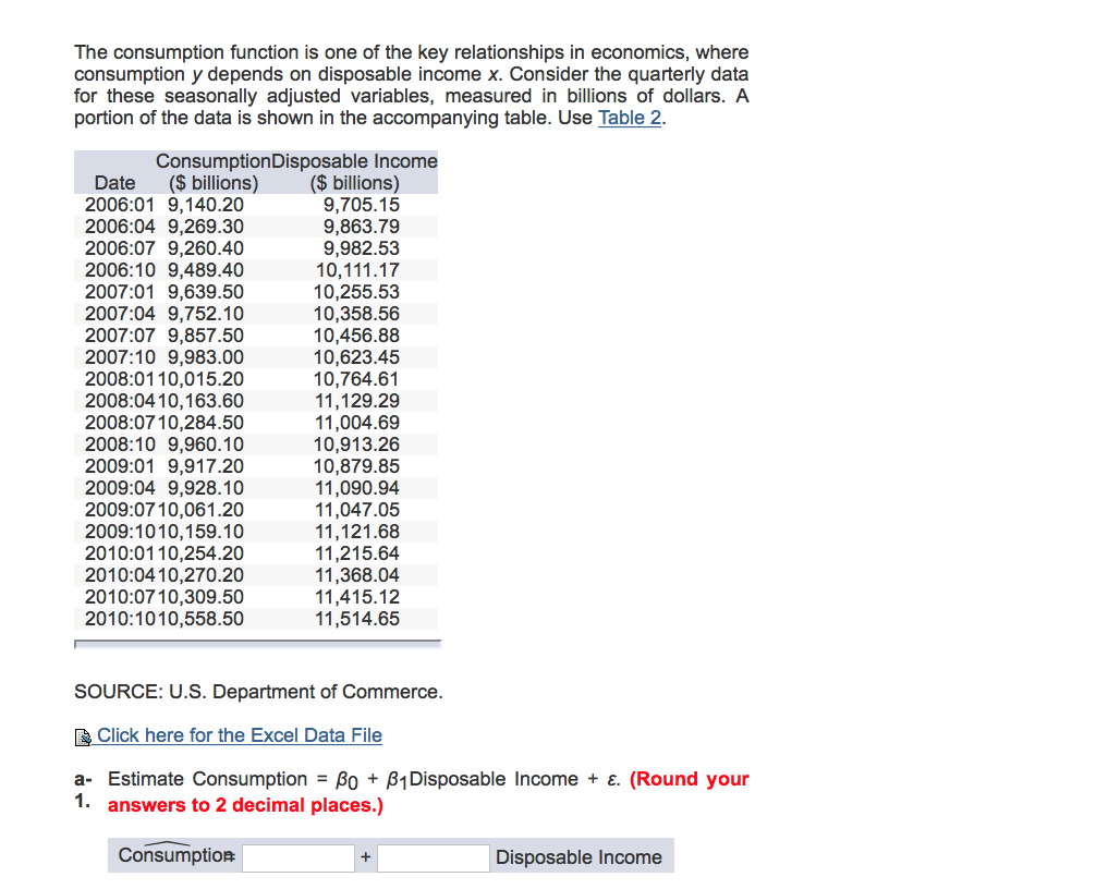 Solved The consumption function is one of the key | Chegg.com