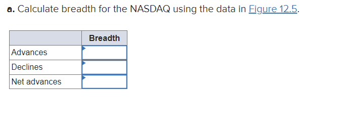 Solved a. Calculate breadth for the NASDAQ using the data in | Chegg.com