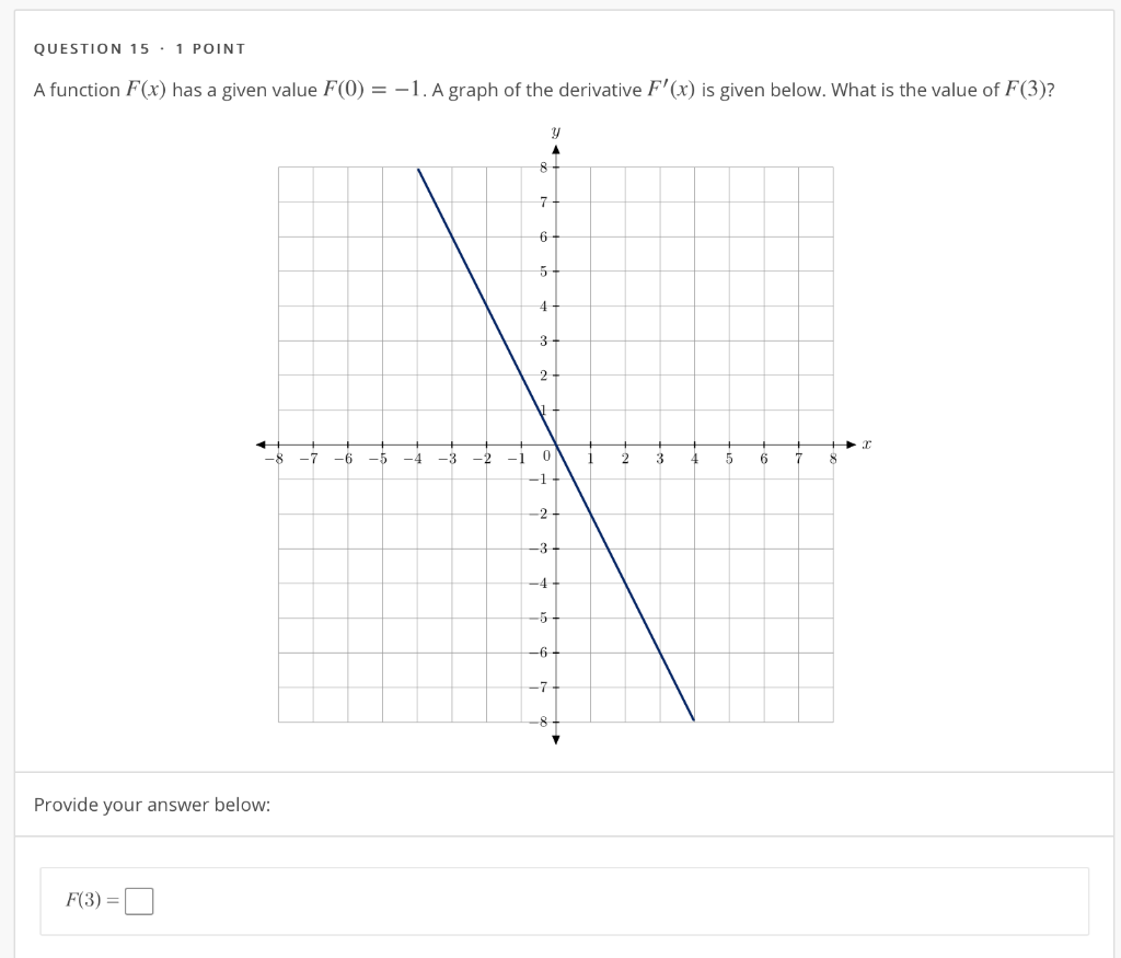 Solved Question 15 1 Point A Function F X Has A Given Chegg Com