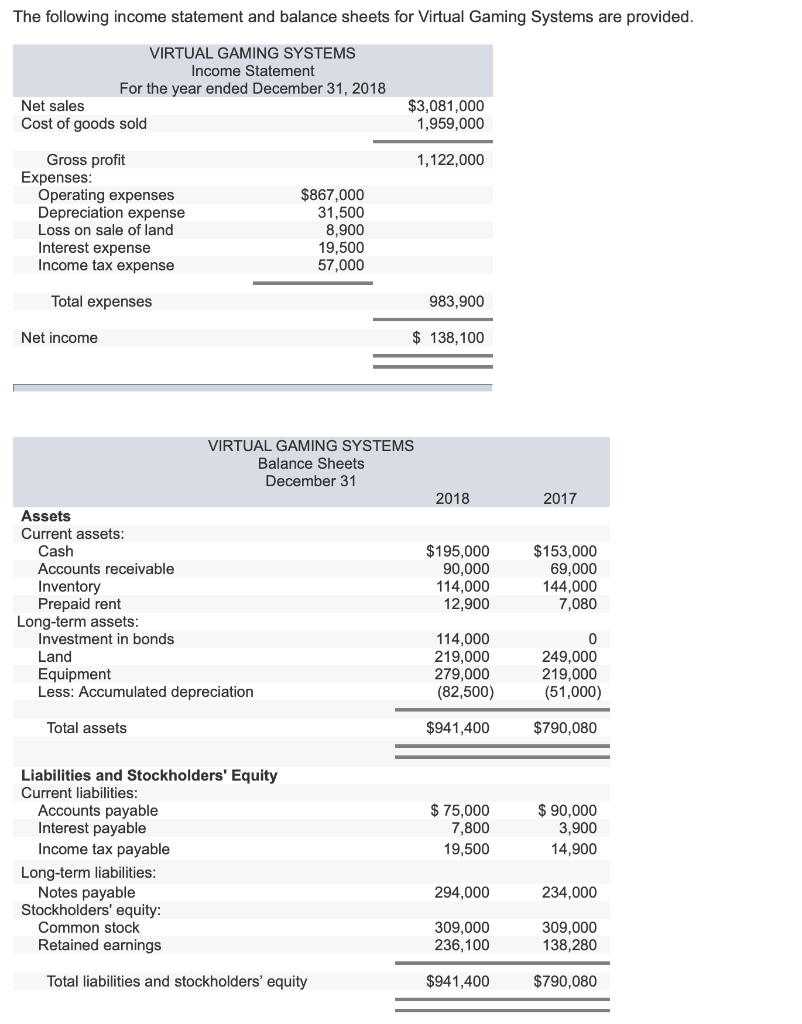 Solved The following income statement and balance sheets for | Chegg.com