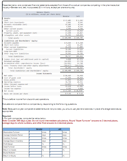 Solved Presented Be Ow Sre Condensed Finsncisl Ststements 