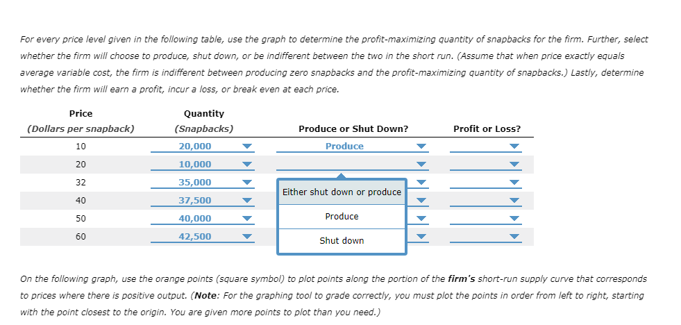 Solved For every price level given in the following table, | Chegg.com