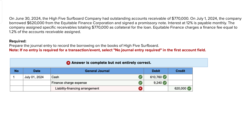 Solved On June 30,2024 , the High Five Surfboard Company had