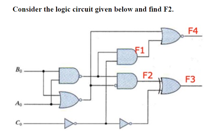 Solved Consider The Logic Circuit Given Below And Find F2. 