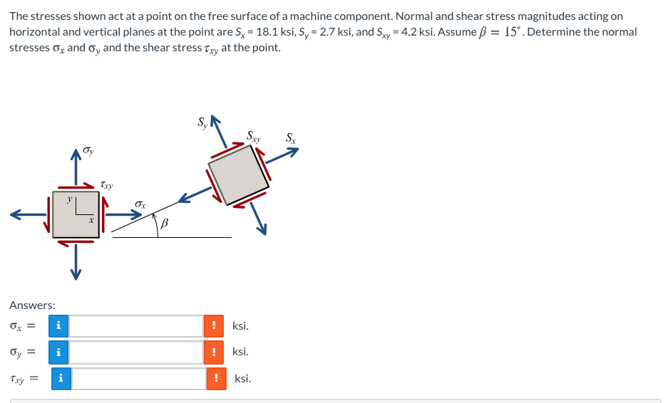Solved The stresses shown act at a point on the free surface | Chegg.com