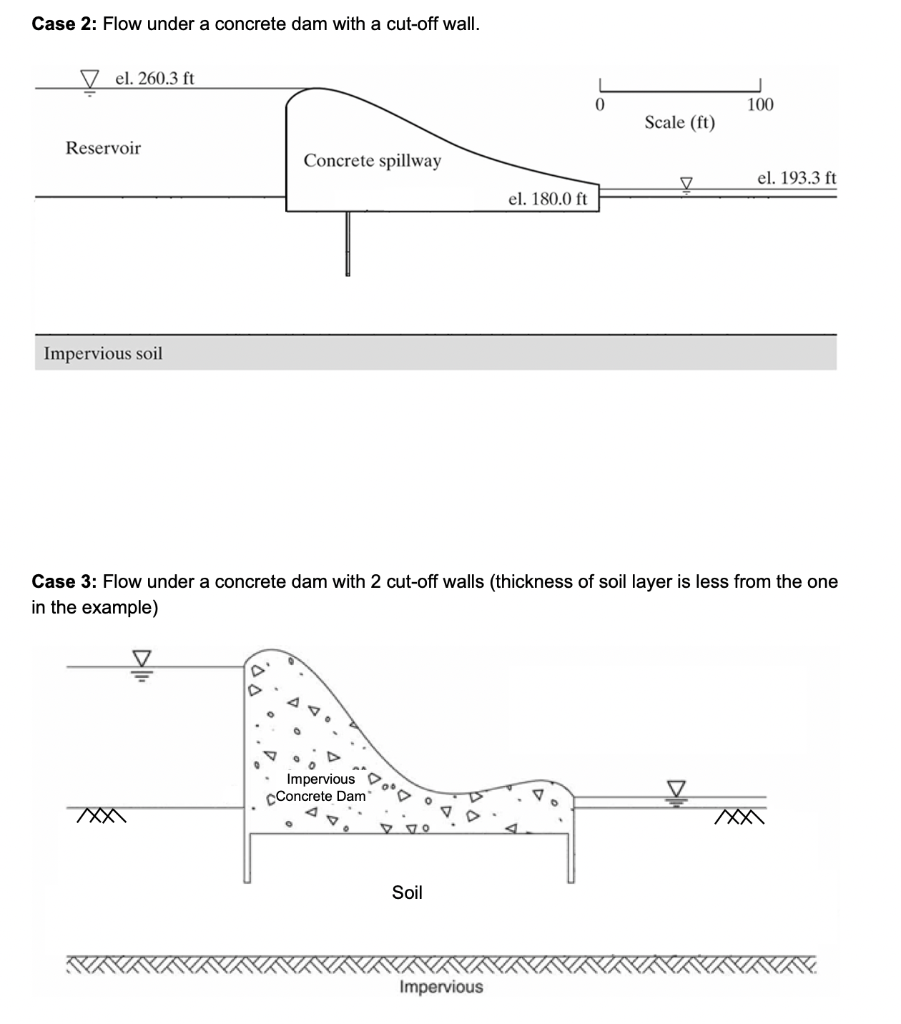 Solved Problem 1 60 Points Enlarge Figures As Needed Chegg Com