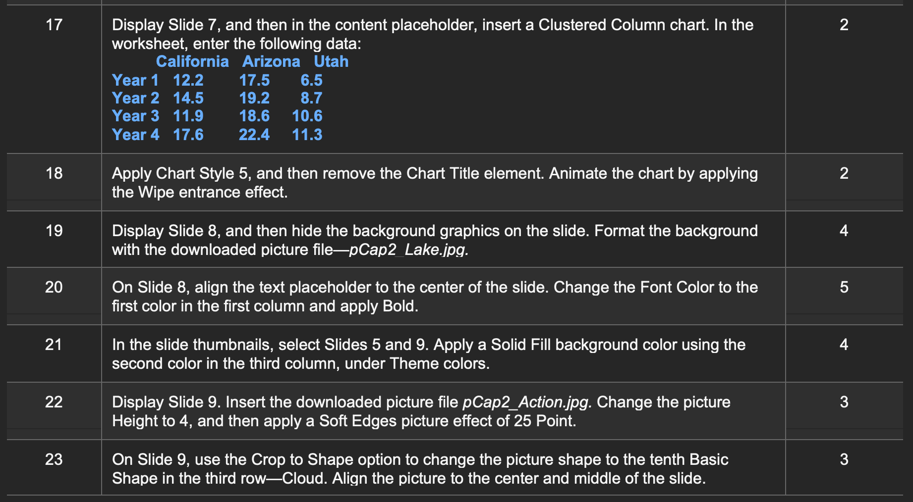 Solved Steps to Perform: Step Instructions Points Possible 1 | Chegg.com