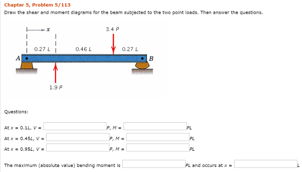 Solved Chapter 5, Problem 5/113 Draw the shear and moment | Chegg.com