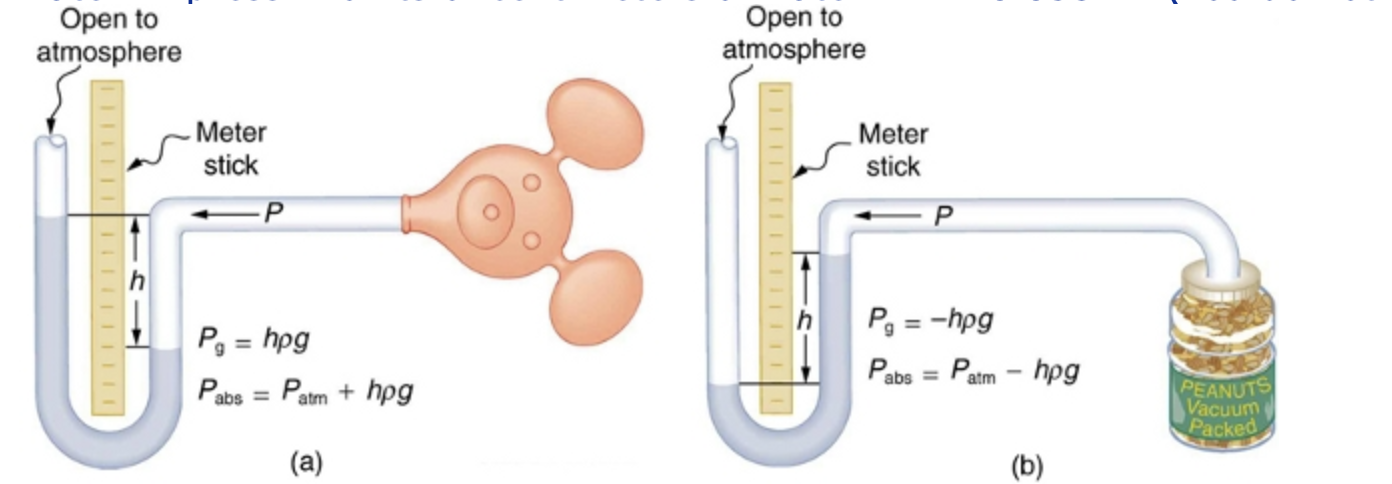 Solved 14.56 - Measuring Pressure Find the gauge and | Chegg.com
