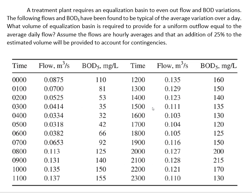 Solved A treatment plant requires an equalization basin to | Chegg.com