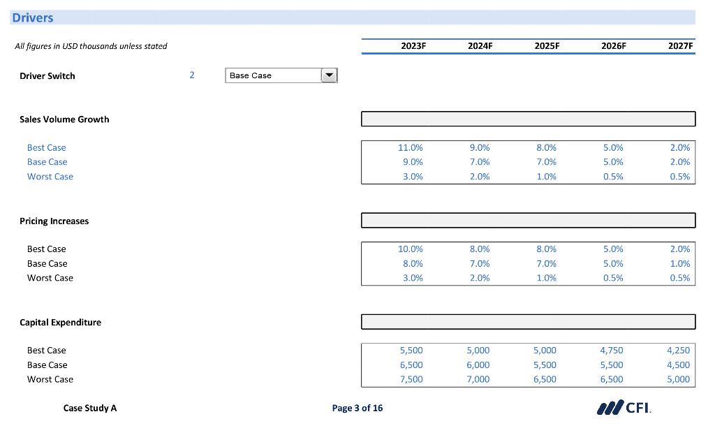 Drivers
All figures in USD thousands unless stated
\begin{tabular}{lllll}
\hline \( 2023 F \) & \( 2024 F \) & \( 2025 F \) &