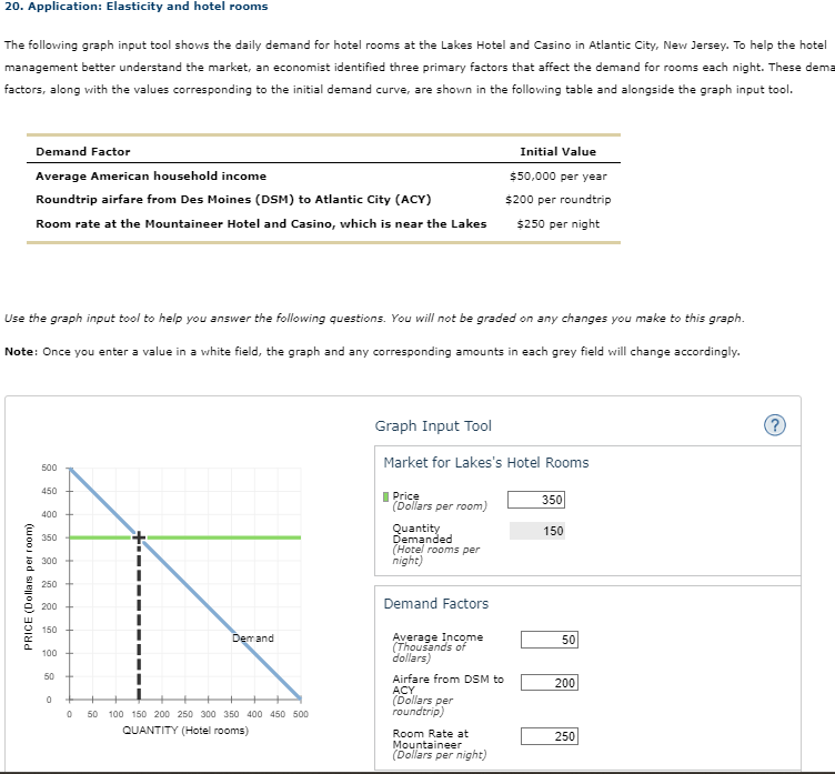 Solved For each of the following scenarios, begin by | Chegg.com