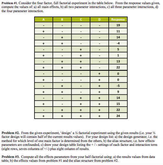 problem-1-consider-the-four-factor-full-factorial-chegg