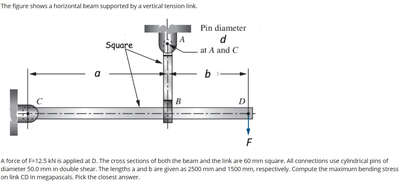 Solved The figure shows a horizontal beam supported by a