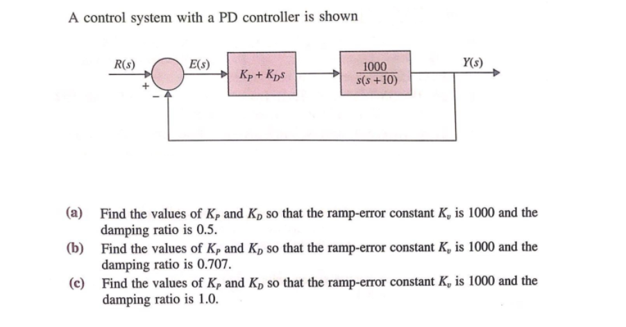 Solved A control system with a PD controller is shown (a) | Chegg.com