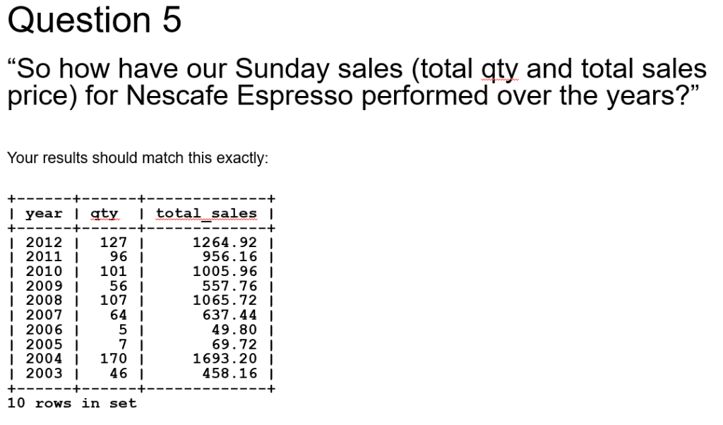 Question 5 So how have our Sunday sales (total qty and total sales price) for Nescafe Espresso performed over the years? Yo