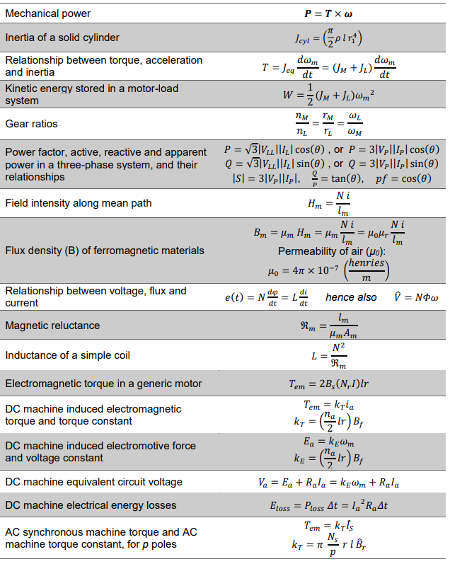 Solved How Do I Solve These (b) And (c) Problems?What Is | Chegg.com