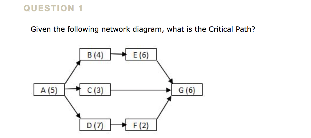 Solved QUESTION 1 Given the following network diagram, what | Chegg.com