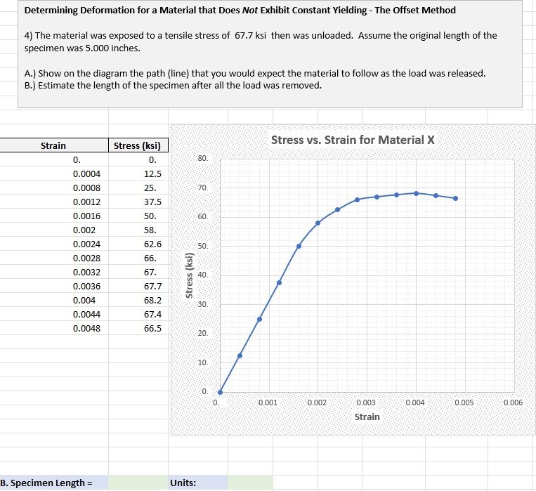 Solved Match each yield strength determination method to its