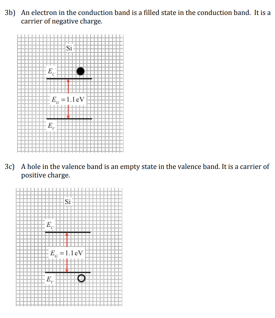 Solved I want to know why b)An electron in the conduction | Chegg.com