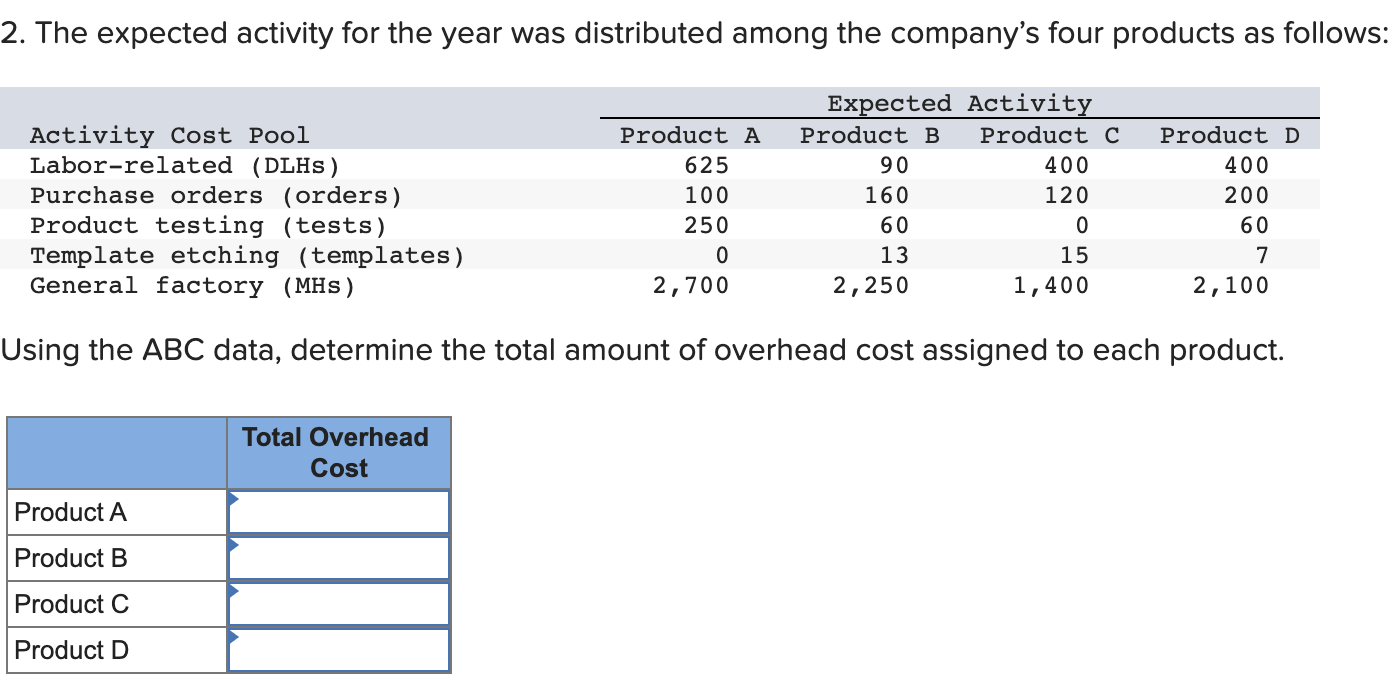 2. The expected activity for the year was distributed | Chegg.com