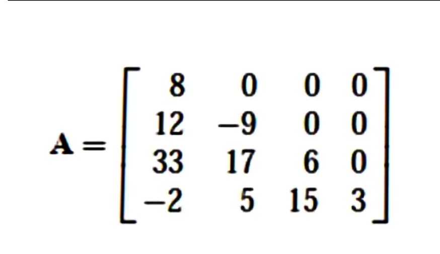 Solved Types Of Matrices Column Matrix Vector Row Chegg Com