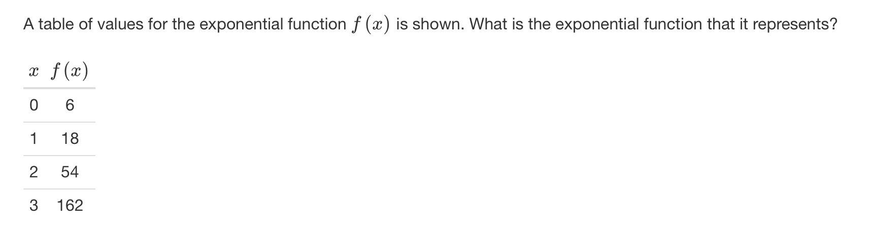 Solved A table of values for the exponential function f (x) | Chegg.com