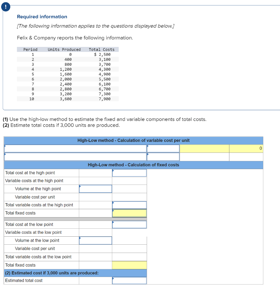 Solved Felix & Company reports the following