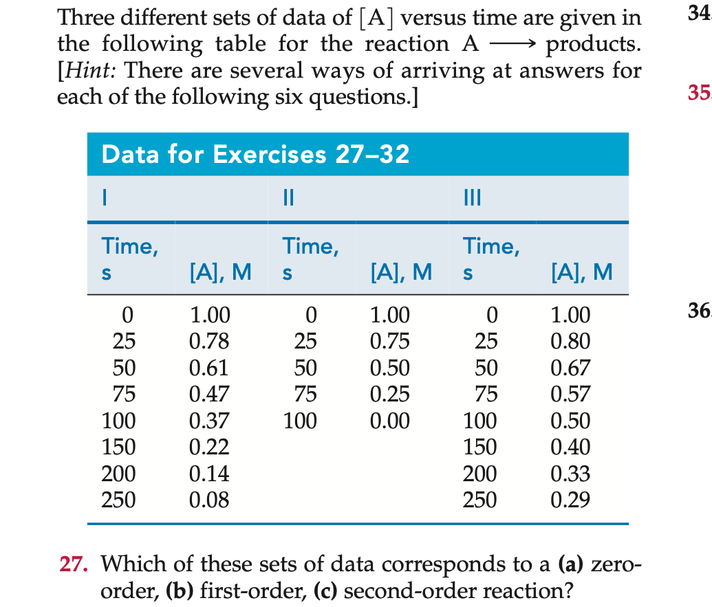 Solved Which Of These Sets Of Data Corresponds To A (a) Zero | Chegg ...