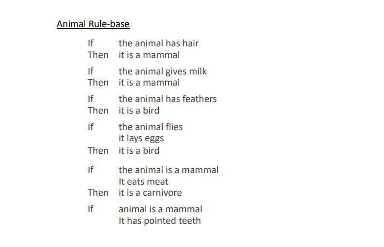 Rule-based Systems - Python Write a python program | Chegg.com