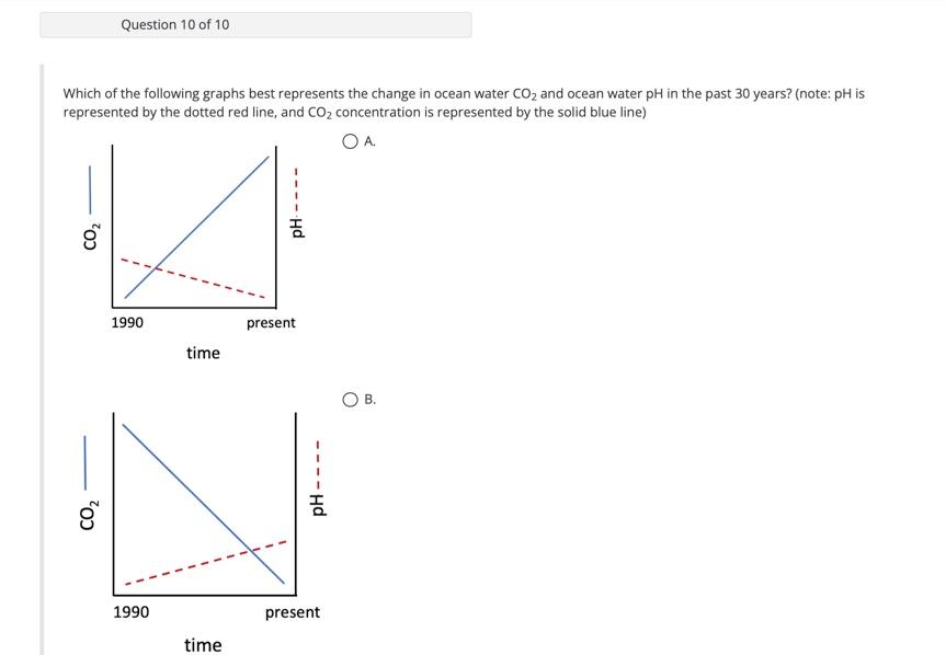 Which of the following graphs best represents the change in ocean water \( \mathrm{CO}_{2} \) and ocean water \( \mathrm{pH} 