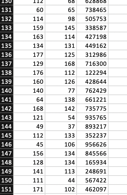 Solved The accompanying data file has three variables, | Chegg.com