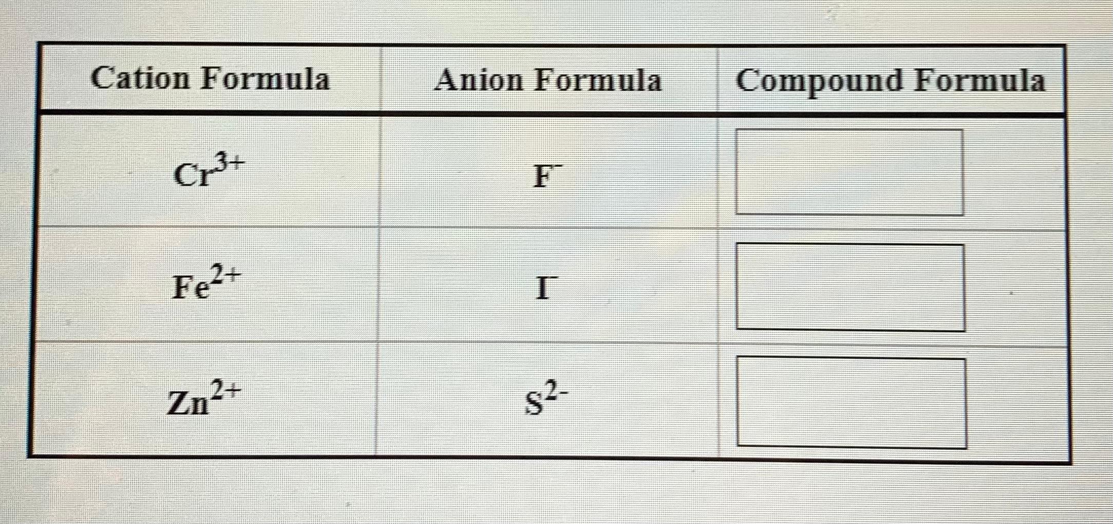 Solved Cation Formula Anion Formula Compound Formula A13 6197