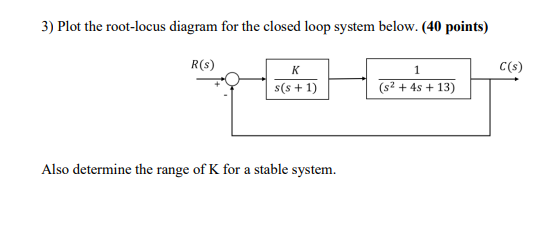 Solved 3) Plot the root-locus diagram for the closed loop | Chegg.com
