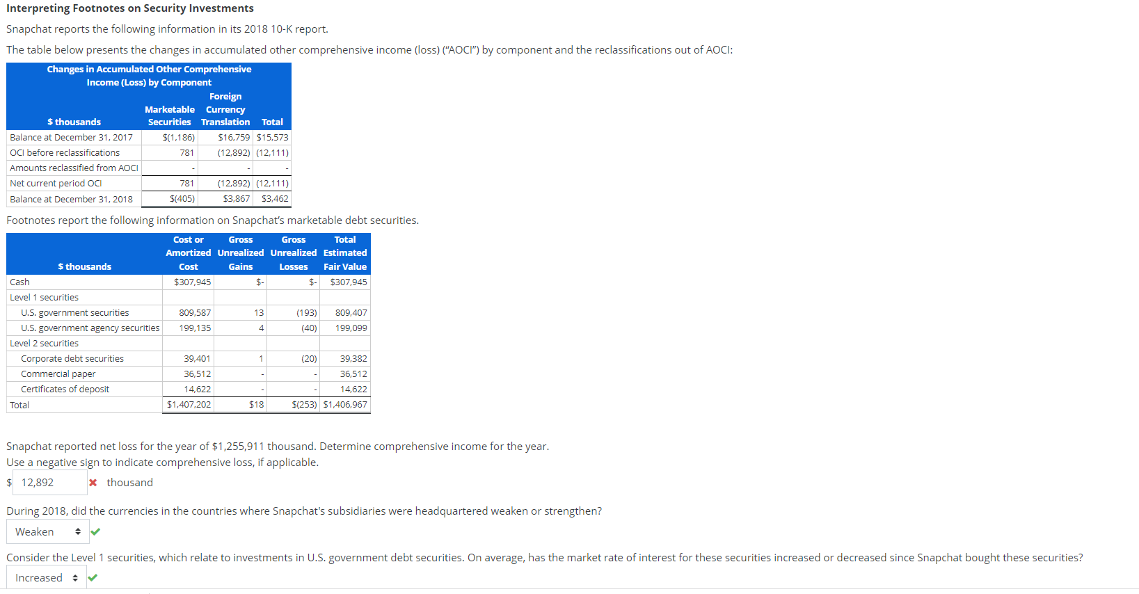 Solved Interpreting Footnotes on Security Investments | Chegg.com