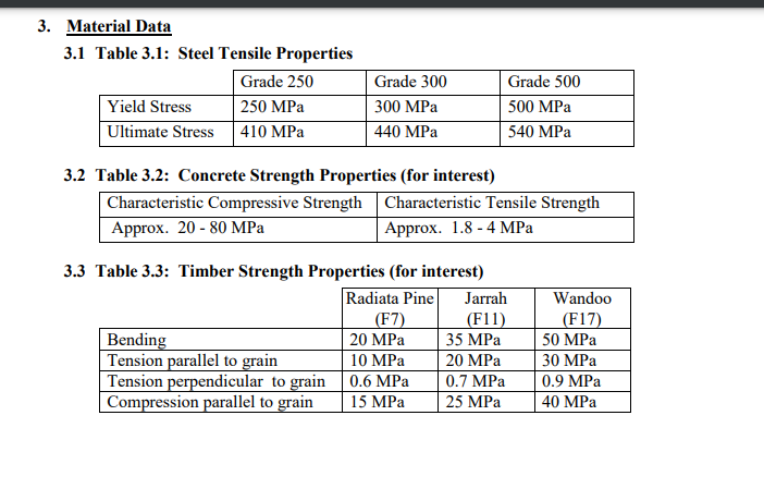 3. Material Data 3.1 Table 3.1: Steel Tensile | Chegg.com