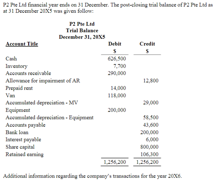 solved-p2-pte-ltd-financial-year-ends-on-31-december-the-chegg