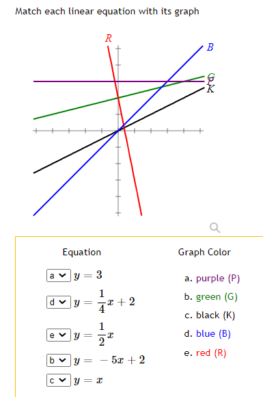 Solved Match Each Linear Equation With Its Graph R B | Chegg.com