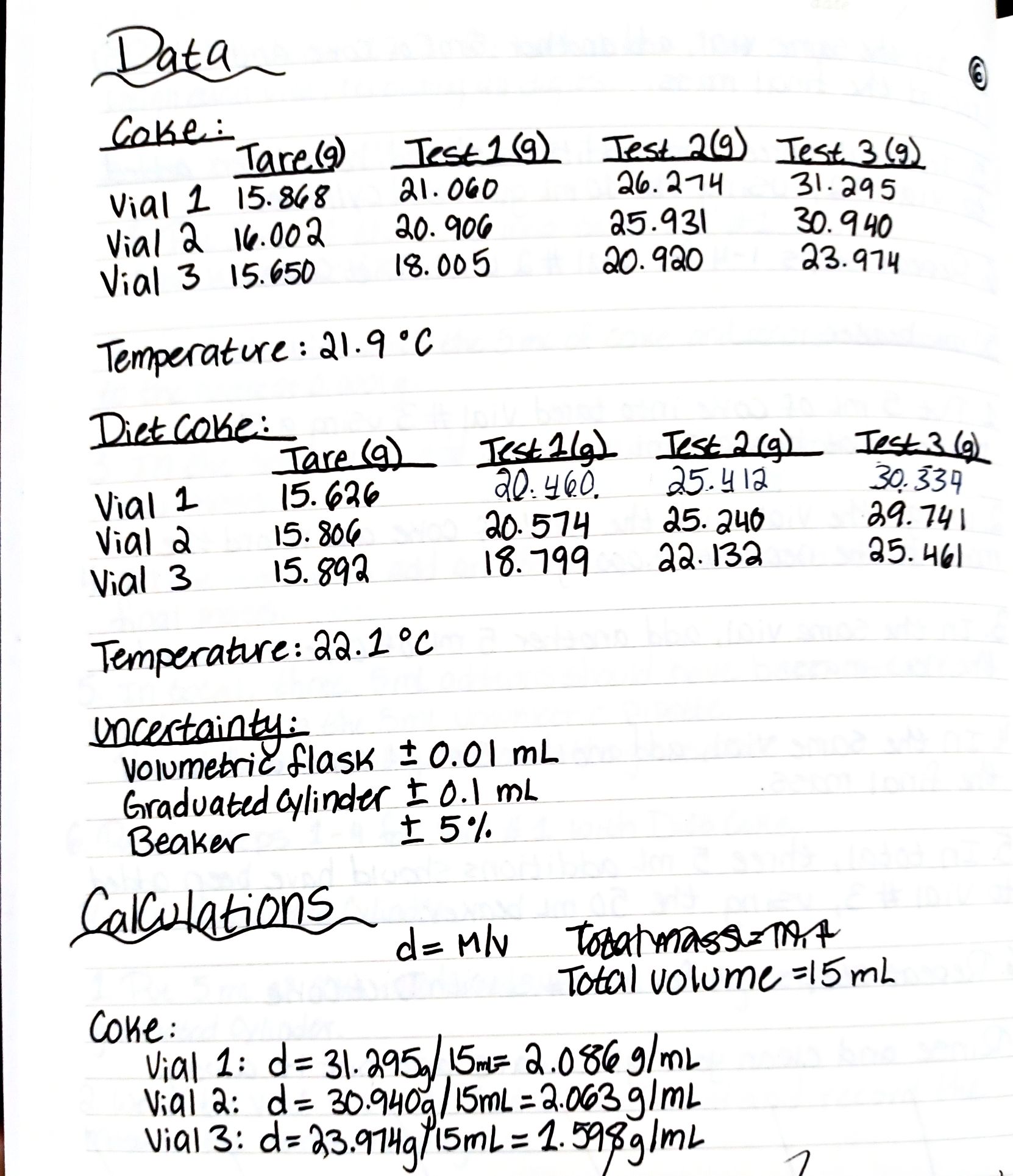 Solved Diet coke: vial 1: d=30.334 g15 mL=2.022 gmL vial | Chegg.com