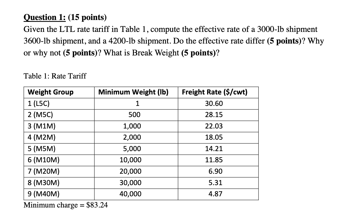 Solved a Question 1 (15 points) Given the LTL rate tariff