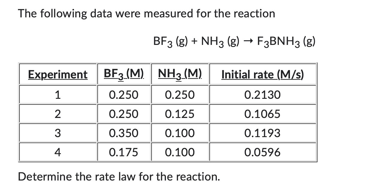 Solved The following data were measured for the reaction | Chegg.com