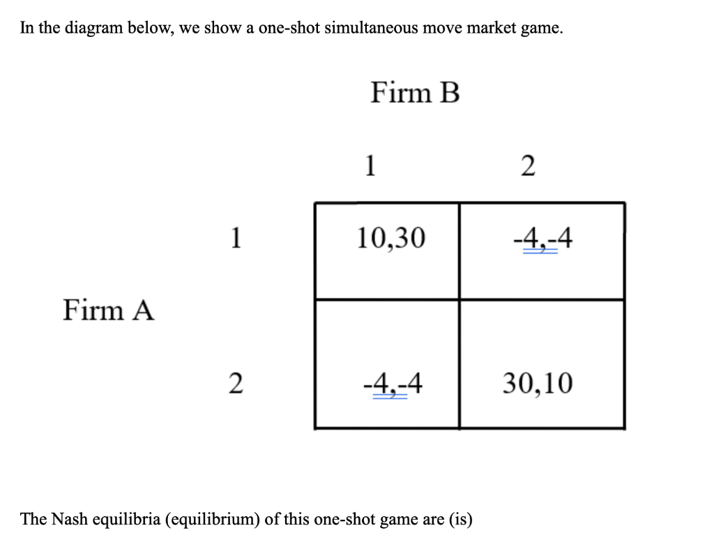 solved-in-the-diagram-below-we-show-a-one-shot-simultaneous-chegg