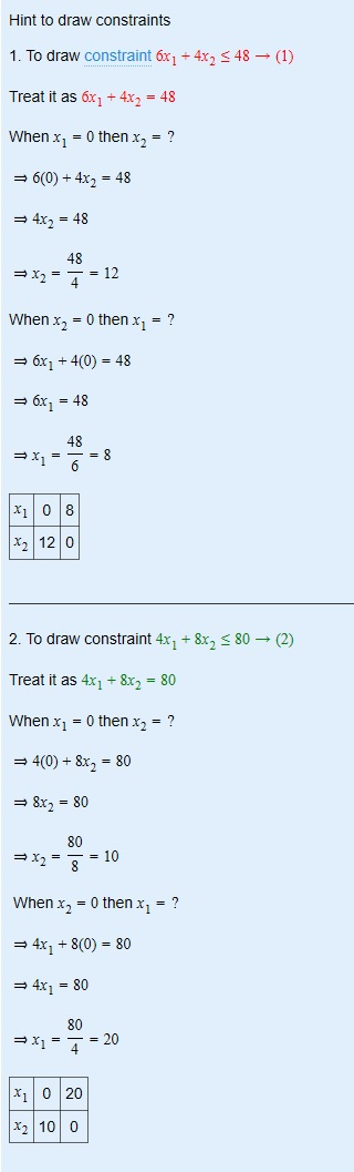 (Solved) - Solve these problems using graphical linear programming and ...