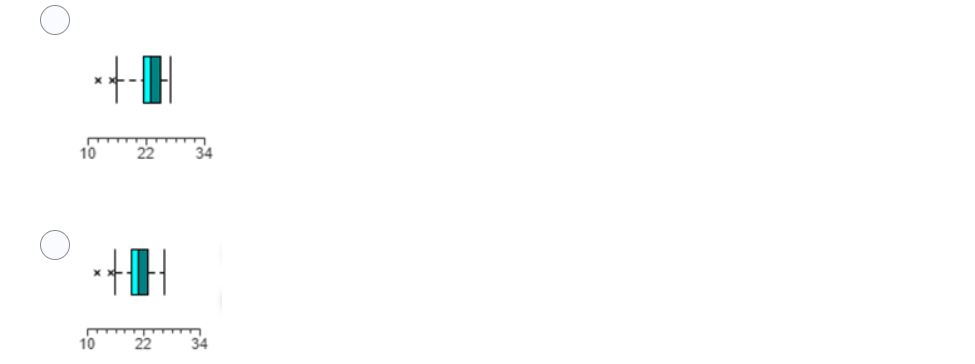 Solved A data collected from random sample of the number of | Chegg.com