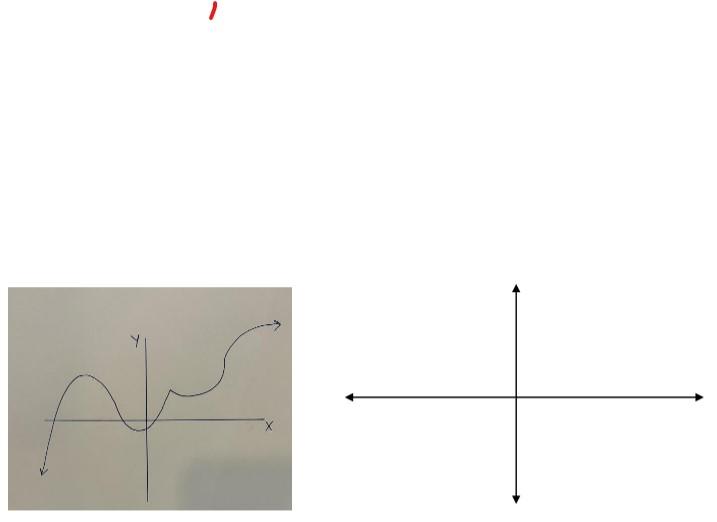 Solved Graph the derivative. There should be a vertical | Chegg.com