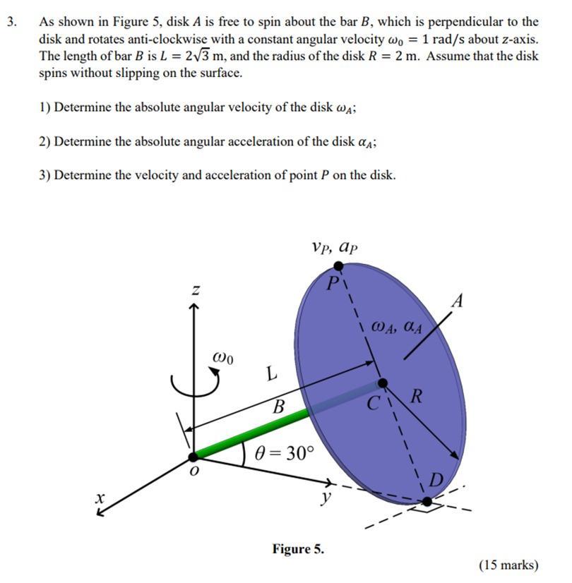 Solved 3. As shown in Figure 5, disk A is free to spin about | Chegg.com