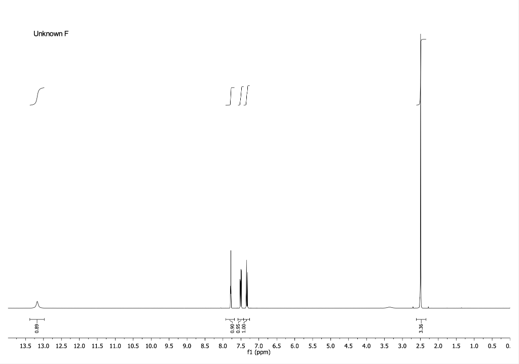 Solved Identification of an unknown compound: You will use | Chegg.com