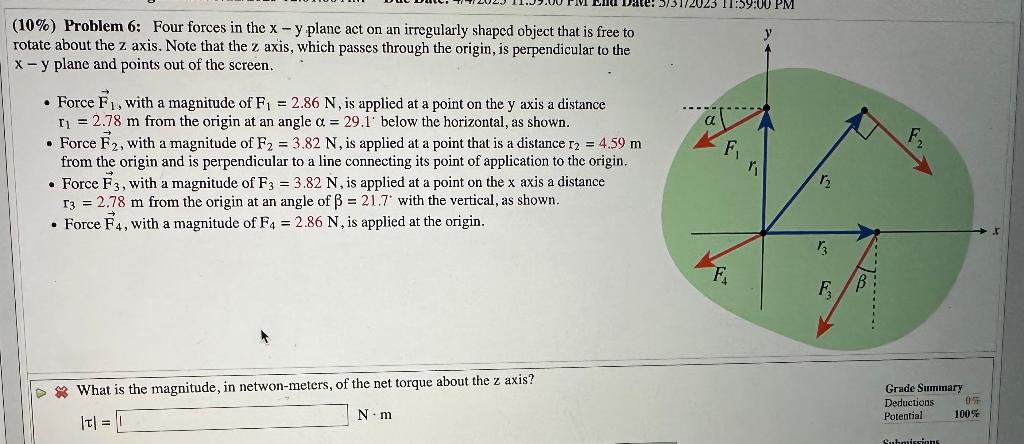 Solved (10\%) Problem 6: Four Forces In The X−y Plane Act On | Chegg.com