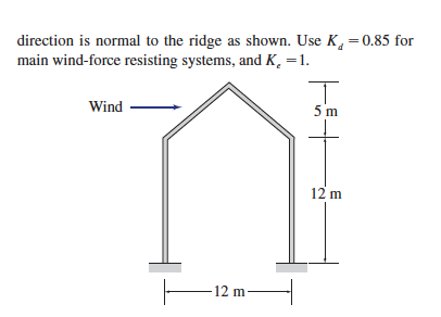 Solved 2.13 Determine the external wind pressure on the roof | Chegg.com